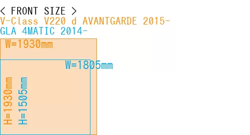 #V-Class V220 d AVANTGARDE 2015- + GLA 4MATIC 2014-